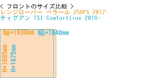 #レンジローバー べラール 250PS 2017- + ティグアン TSI Comfortline 2016-